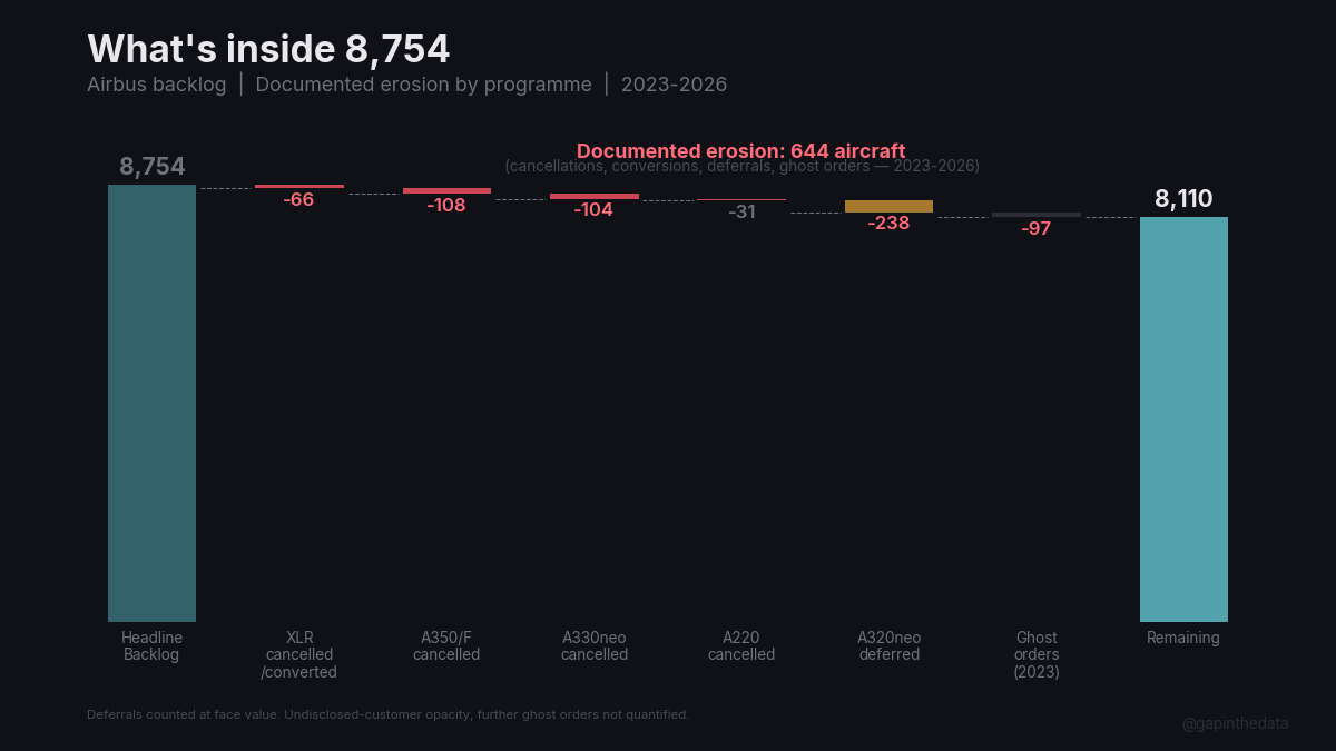 What 8,754 Aircraft Actually Means