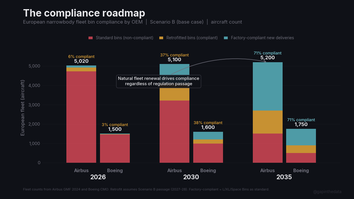 The compliance roadmap
