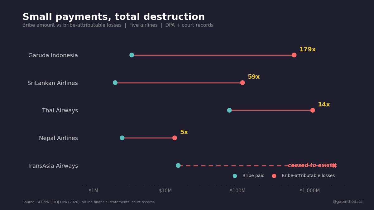 Small payments, total destruction