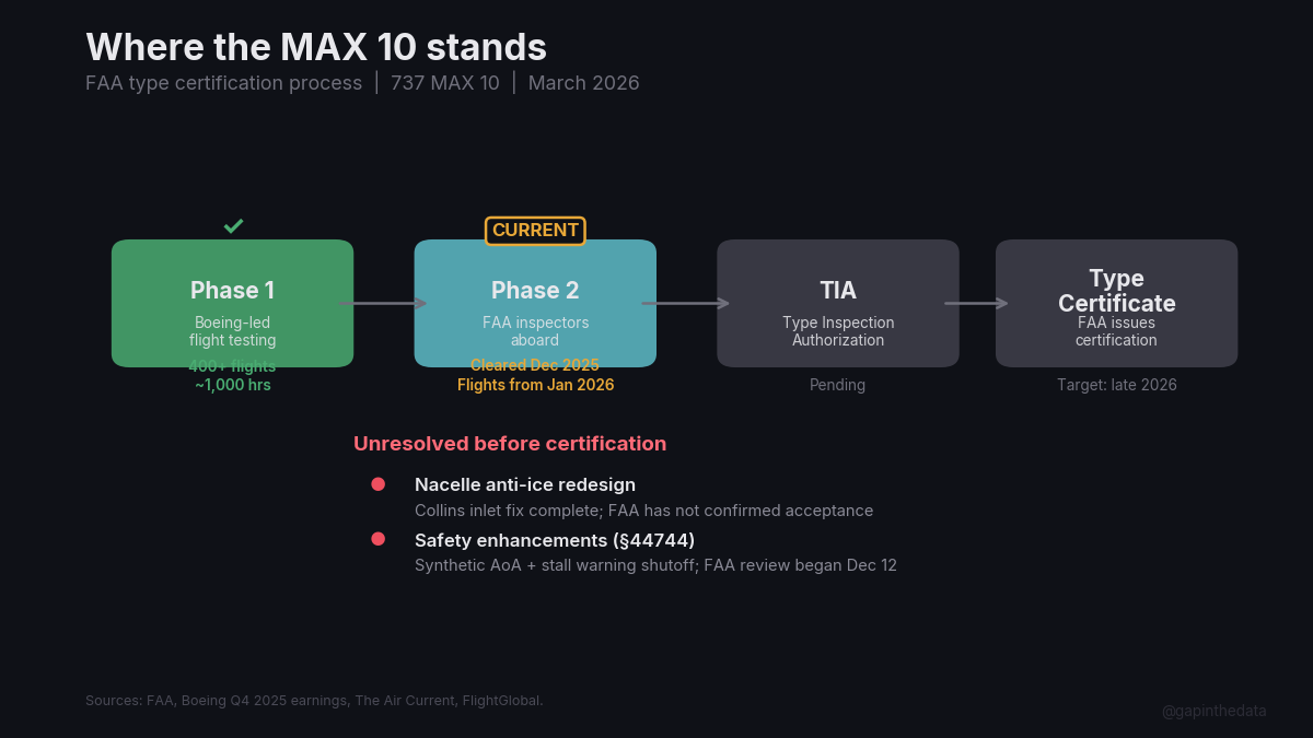 FAA certification roadmap