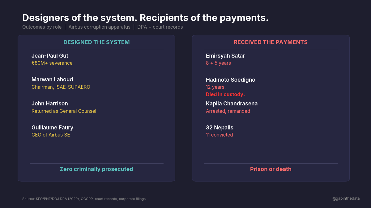 Designers of the system. Recipients of the payments.