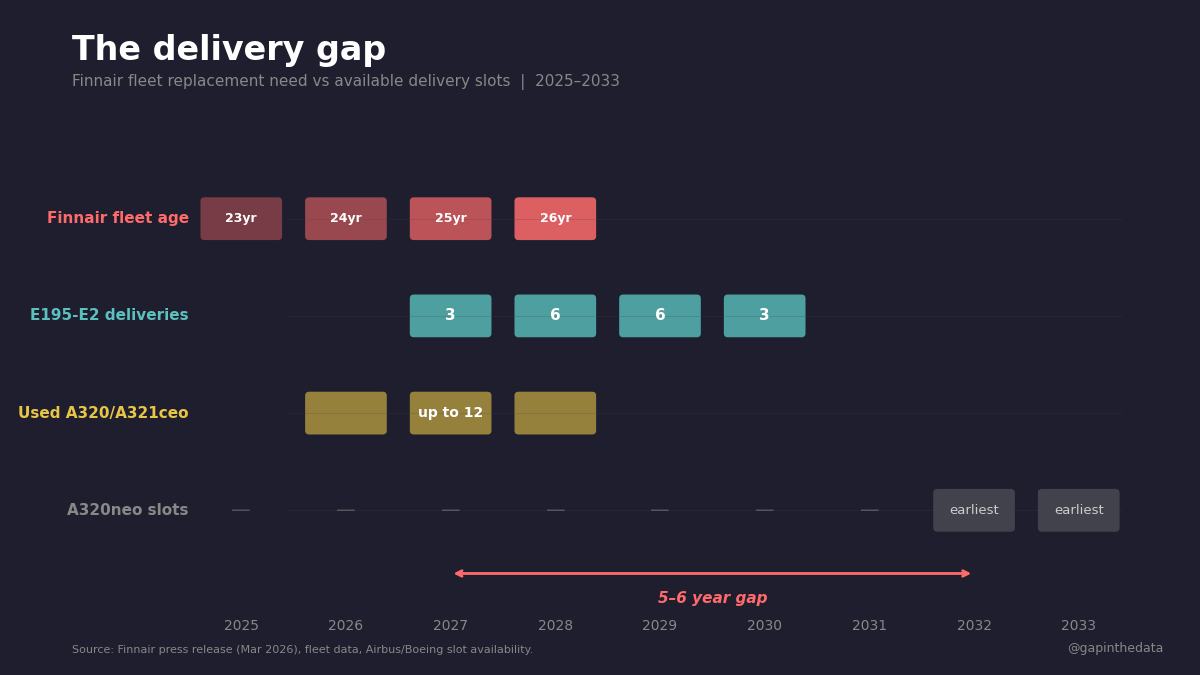 The Backlog as Barrier