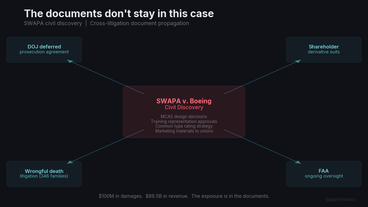 The documents don’t stay in this case