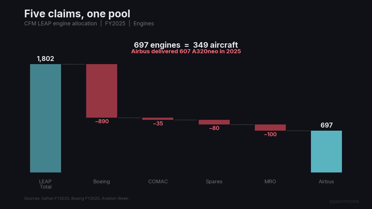 Five claims, one pool