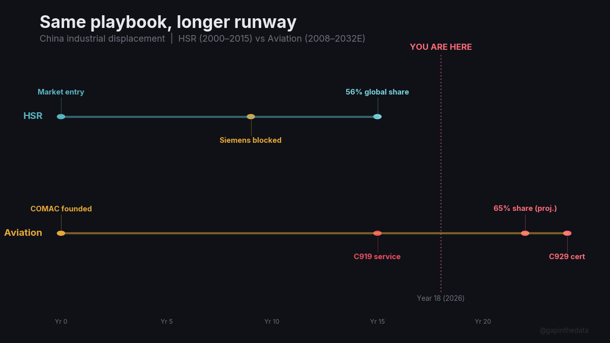 Fifteen years in rail, eighteen and counting in aerospace