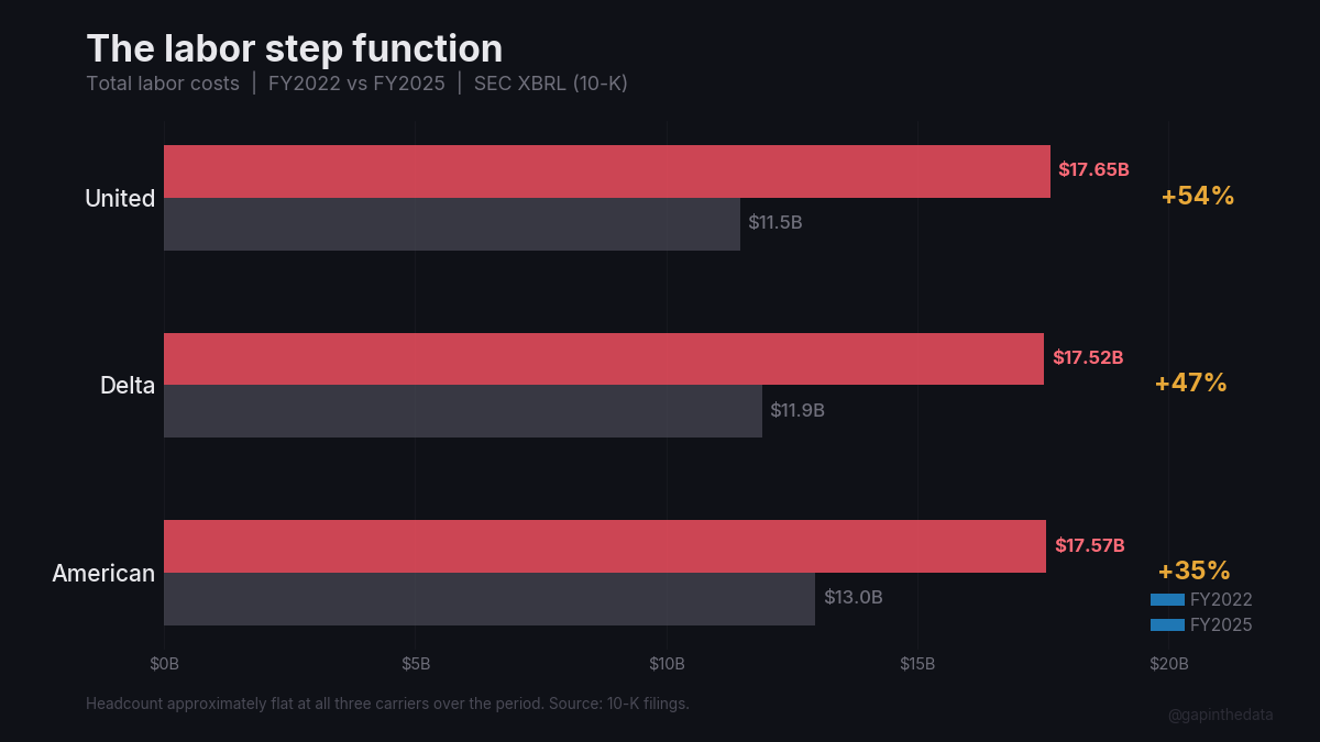 The labor step function