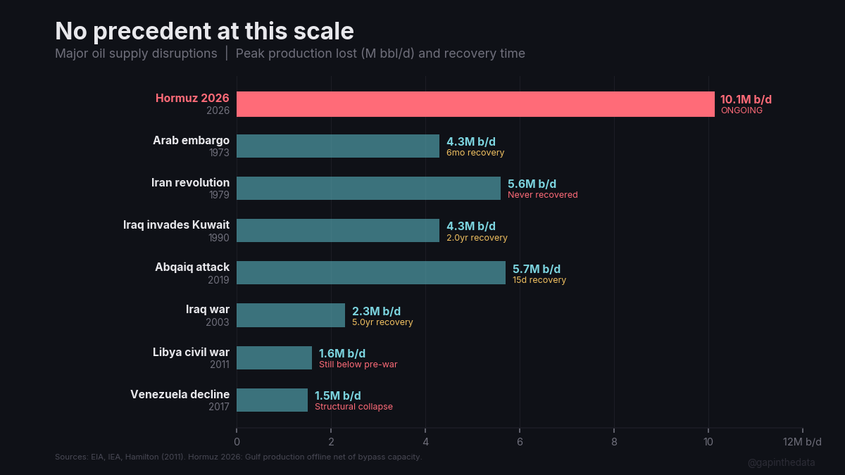No precedent at this scale