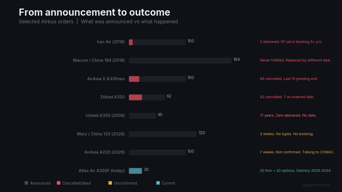 From announcement to outcome