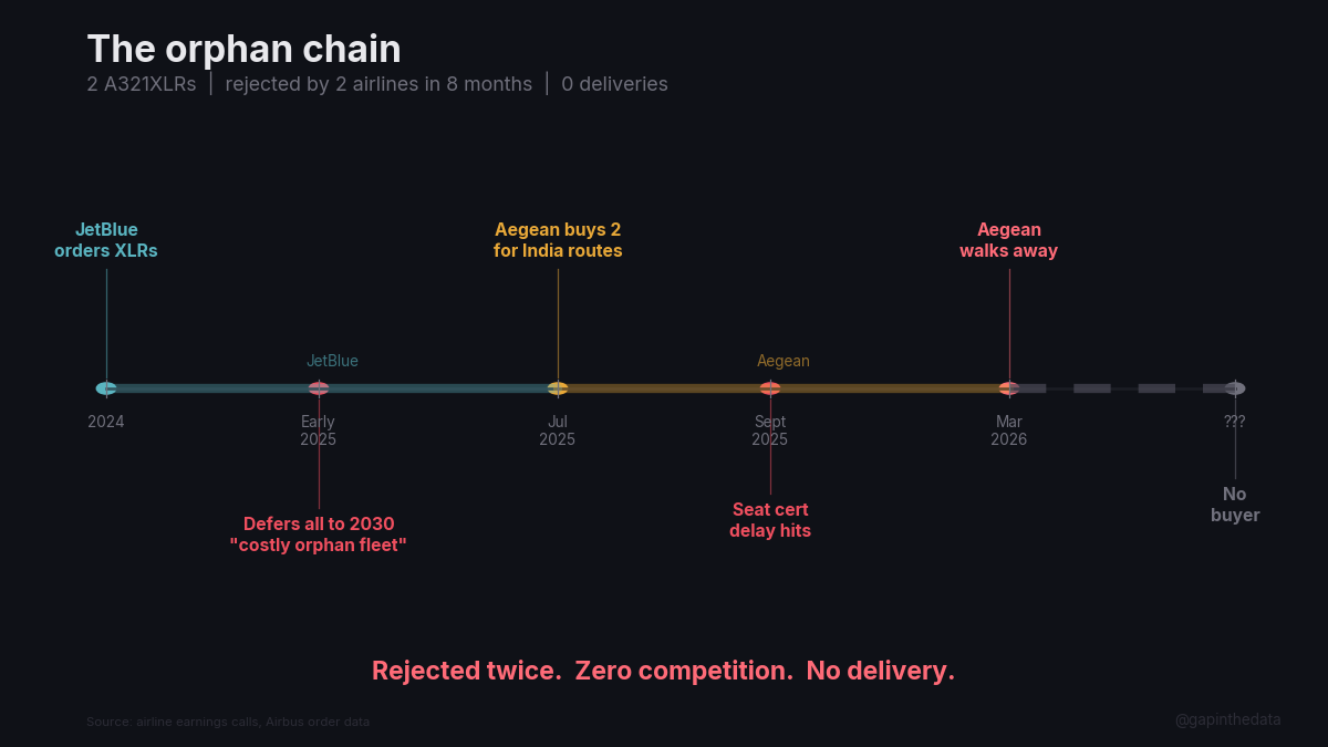 Rejected by two airlines in eight months