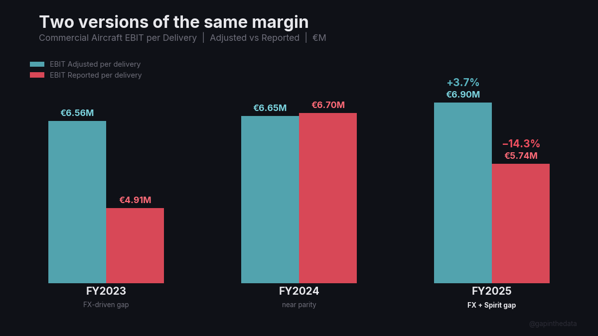 Incremental EBIT per delivery is falling