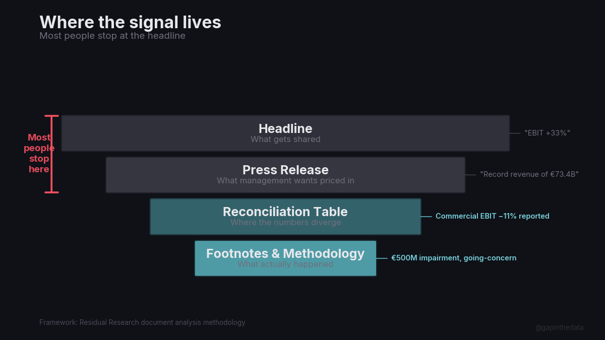 How to Read Anything