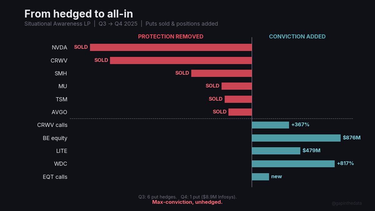 From hedged to all-in