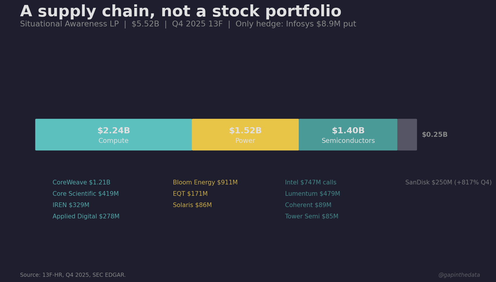 A supply chain, not a stock portfolio