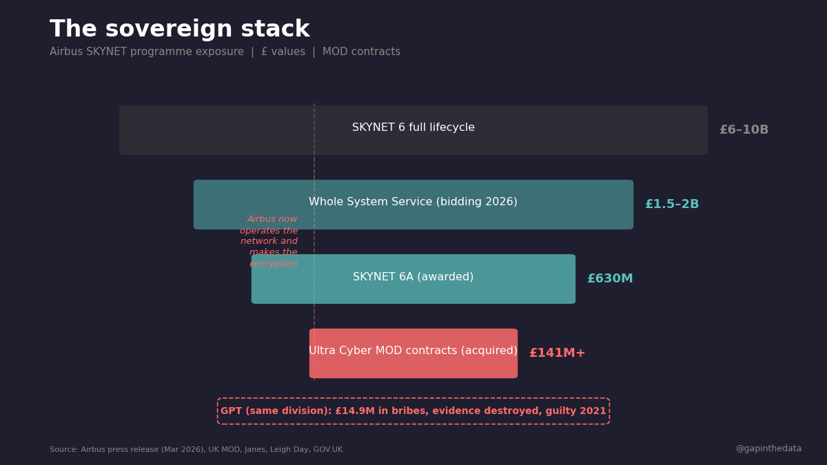 The Encryption Layer