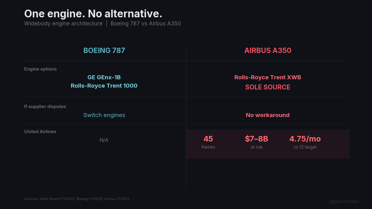 One engine. No alternative.