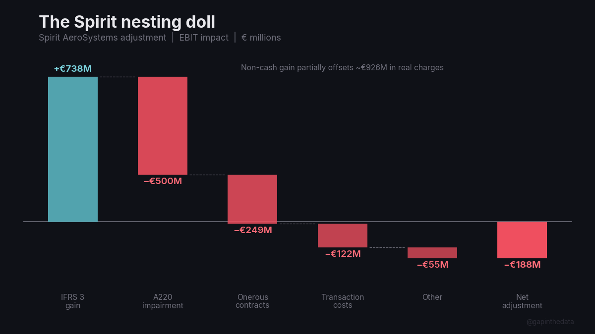 The Spirit nesting doll