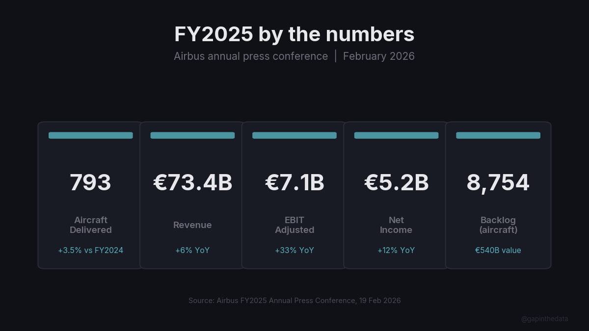 Airbus FY2025 Annual Press Conference Transcript