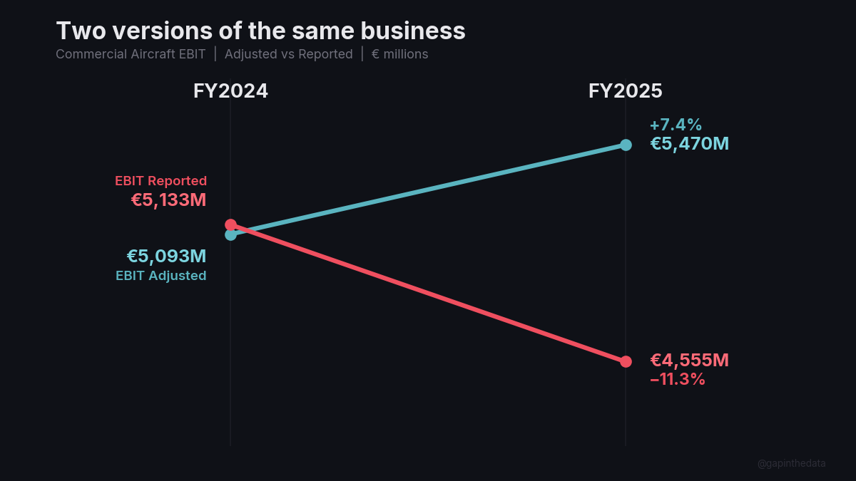Two versions of the same business