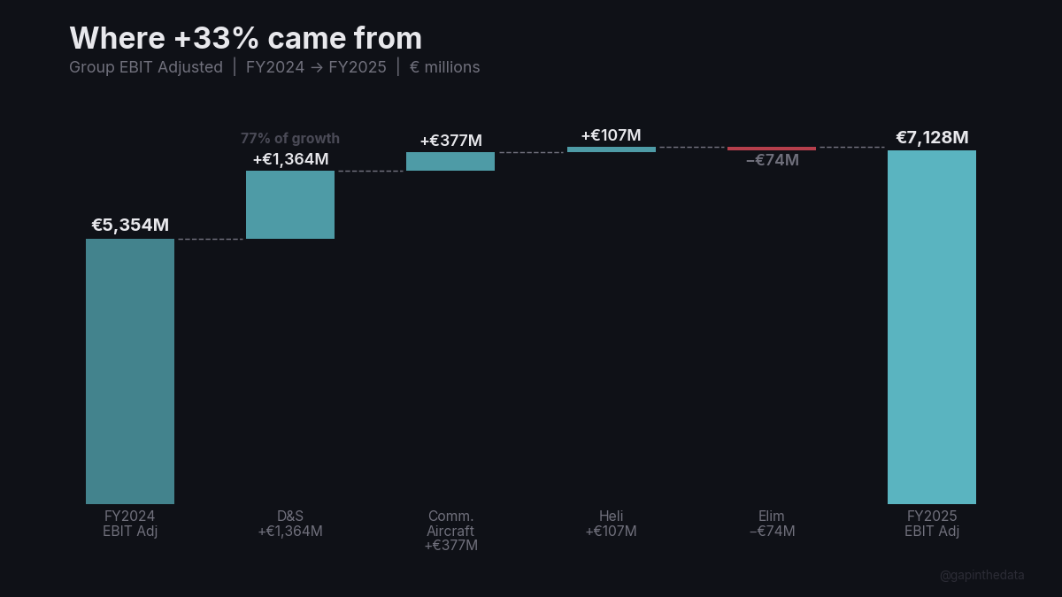 Where +33% came from
